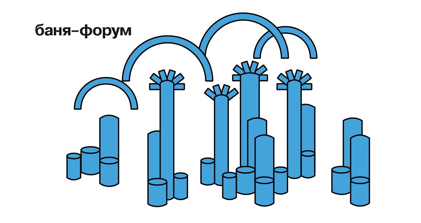 Баня-форум